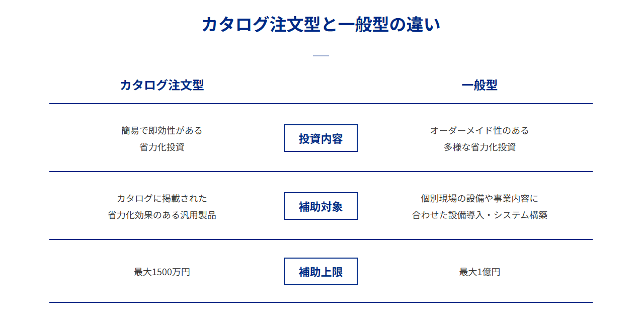 設備投資・DXによる省力化を応援するコンサルタント「中小企業省力化投資補助金コンシェルジュ」 予算情報